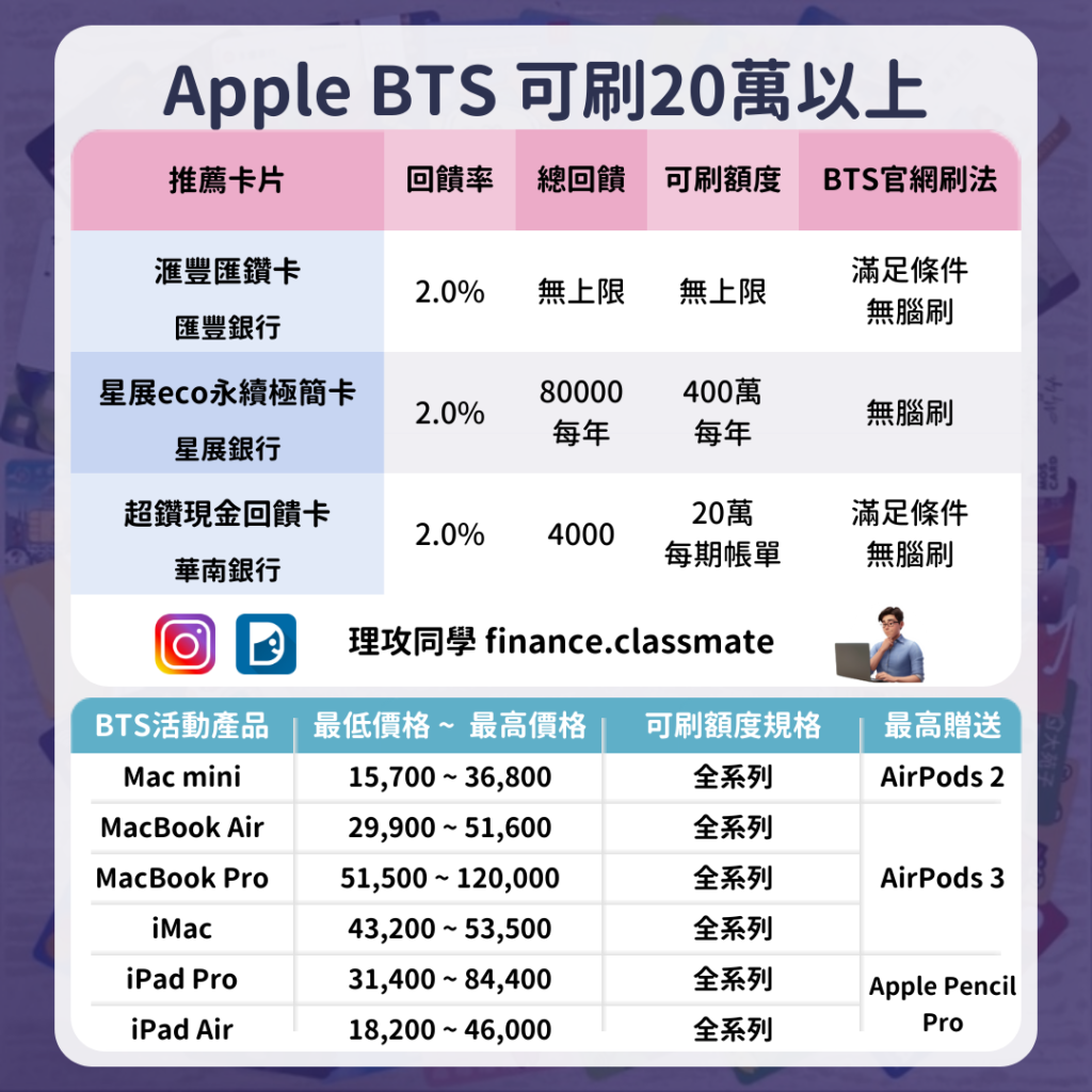 蘋果官網信用卡
Apple BTS信用卡