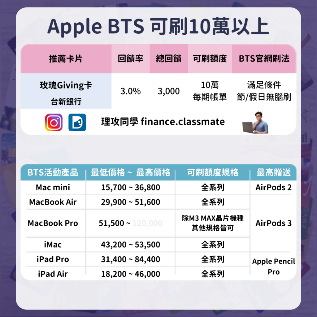 蘋果官網信用卡
Apple BTS信用卡