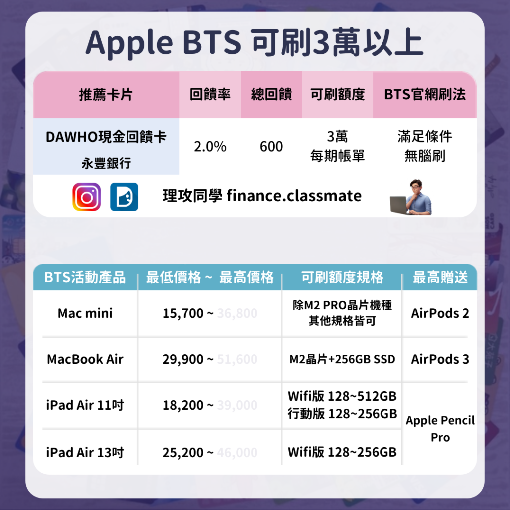 蘋果官網信用卡
Apple BTS信用卡