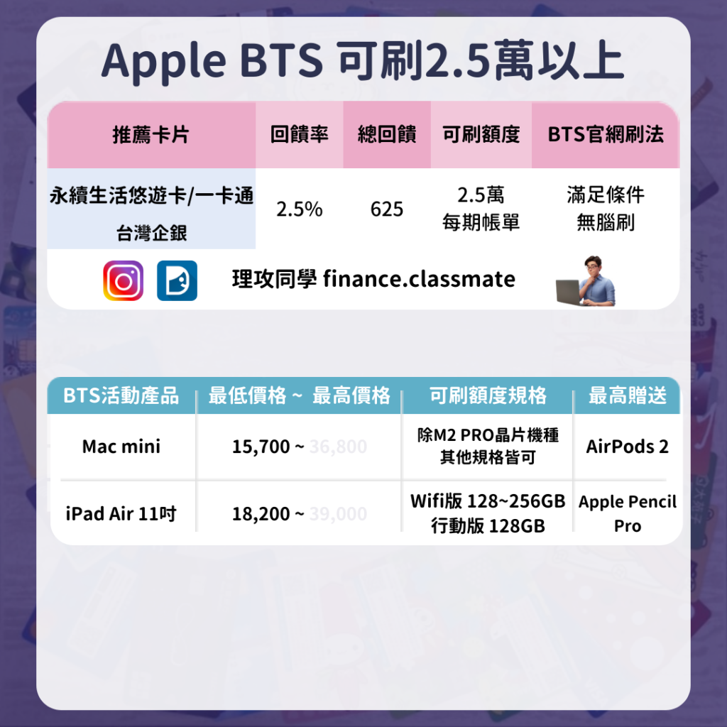 蘋果官網信用卡
Apple BTS信用卡